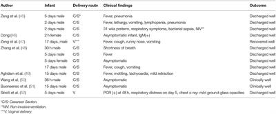 SARS-CoV-2 Infection and the Newborn